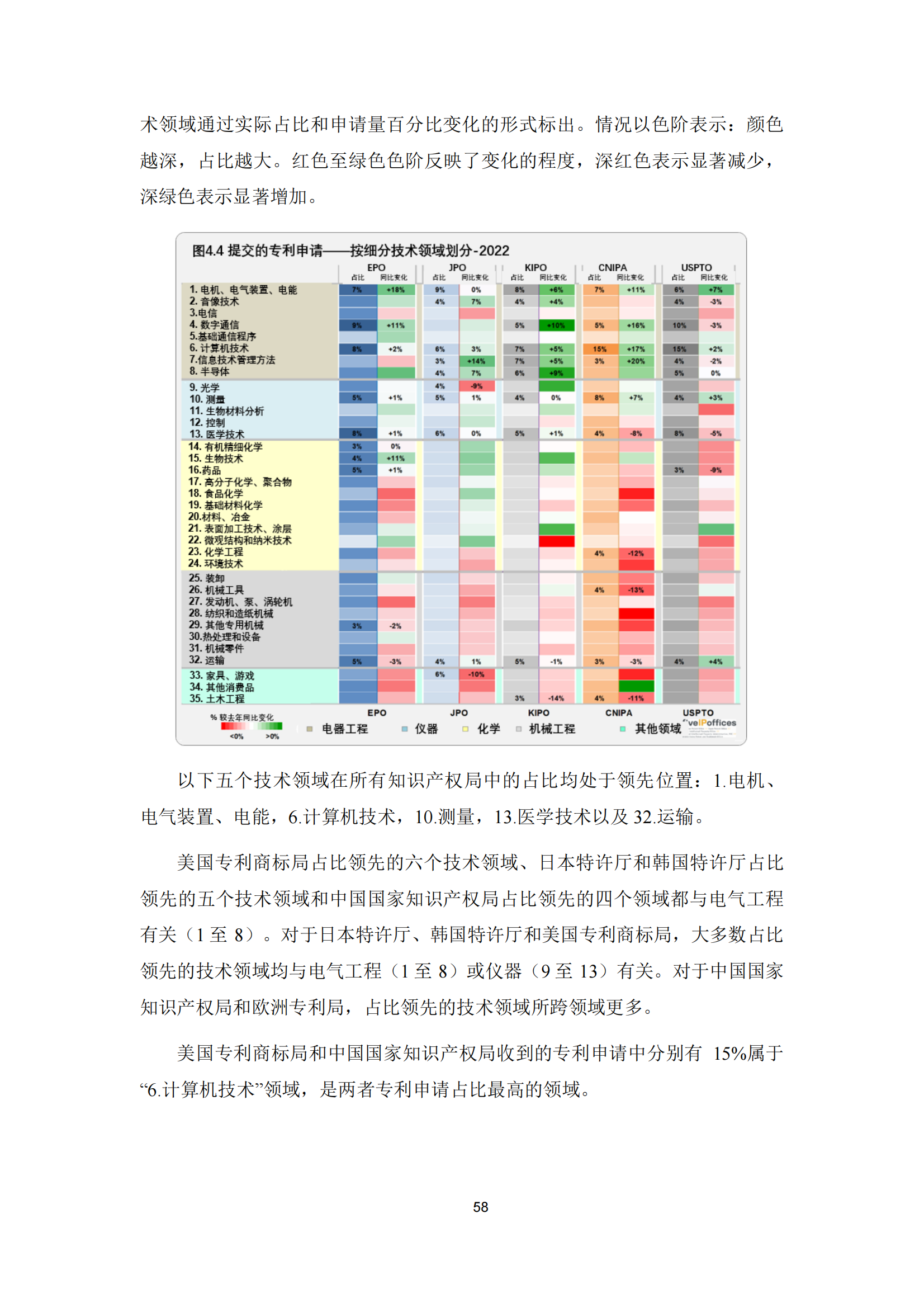 2022年世界五大知識(shí)產(chǎn)權(quán)局統(tǒng)計(jì)報(bào)告（中文版）全文發(fā)布！