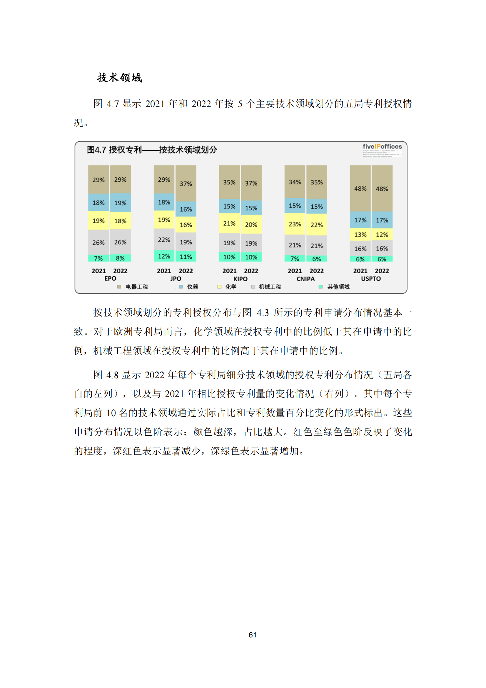 2022年世界五大知識(shí)產(chǎn)權(quán)局統(tǒng)計(jì)報(bào)告（中文版）全文發(fā)布！