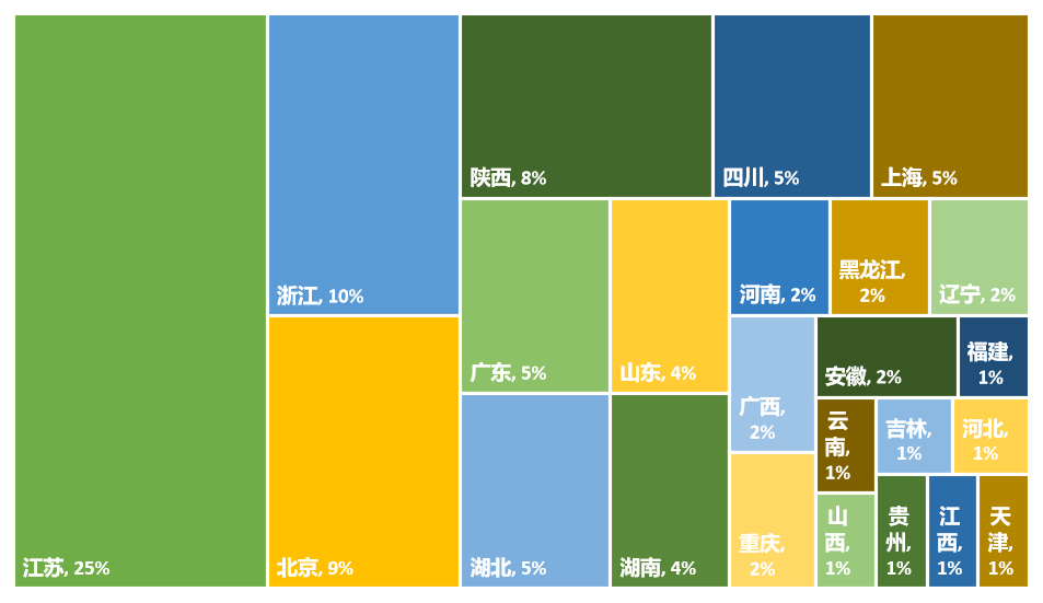 2024年更新！中國(guó)高校專(zhuān)利轉(zhuǎn)讓排行榜（TOP100）