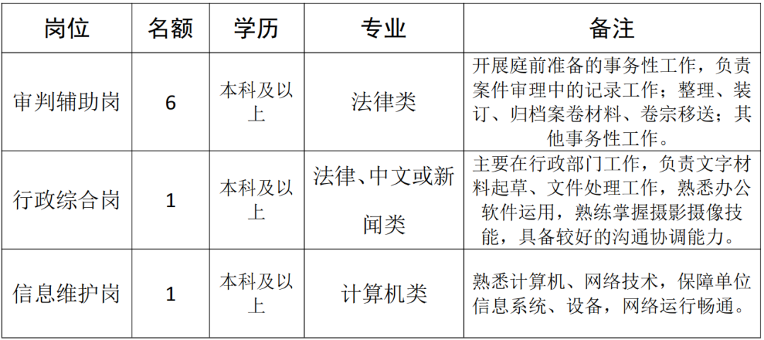 聘！廣州知識產(chǎn)權(quán)法院招聘8名工作人員