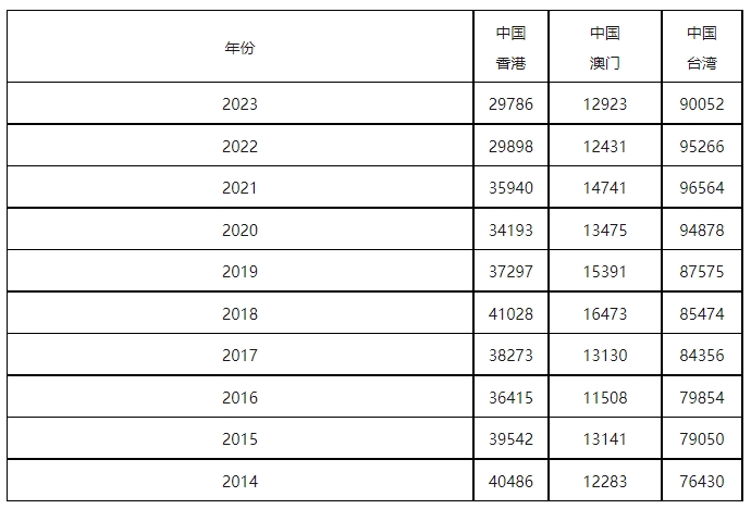 康信IP平臺(tái)2023年全球商標(biāo)大數(shù)據(jù)已更新！速查！