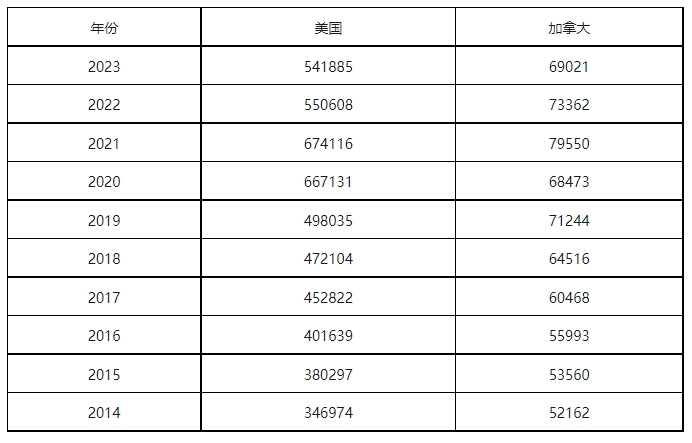 康信IP平臺(tái)2023年全球商標(biāo)大數(shù)據(jù)已更新！速查！