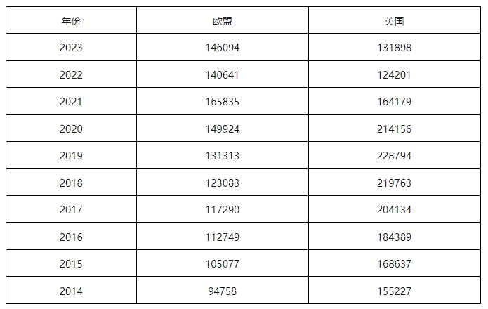 康信IP平臺(tái)2023年全球商標(biāo)大數(shù)據(jù)已更新！速查！