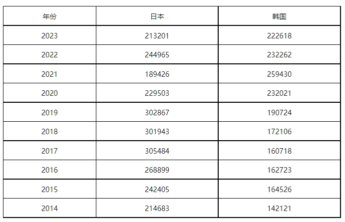 康信IP平臺(tái)2023年全球商標(biāo)大數(shù)據(jù)已更新！速查！