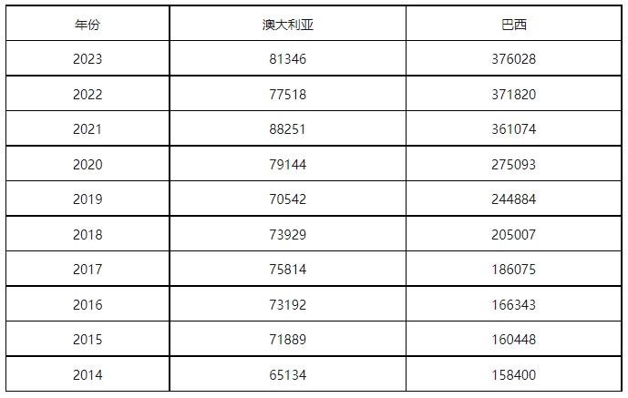 康信IP平臺(tái)2023年全球商標(biāo)大數(shù)據(jù)已更新！速查！