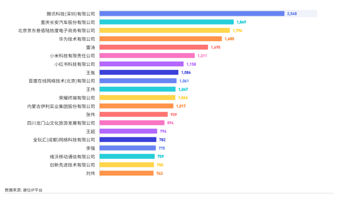 康信IP平臺(tái)2023年全球商標(biāo)大數(shù)據(jù)已更新！速查！