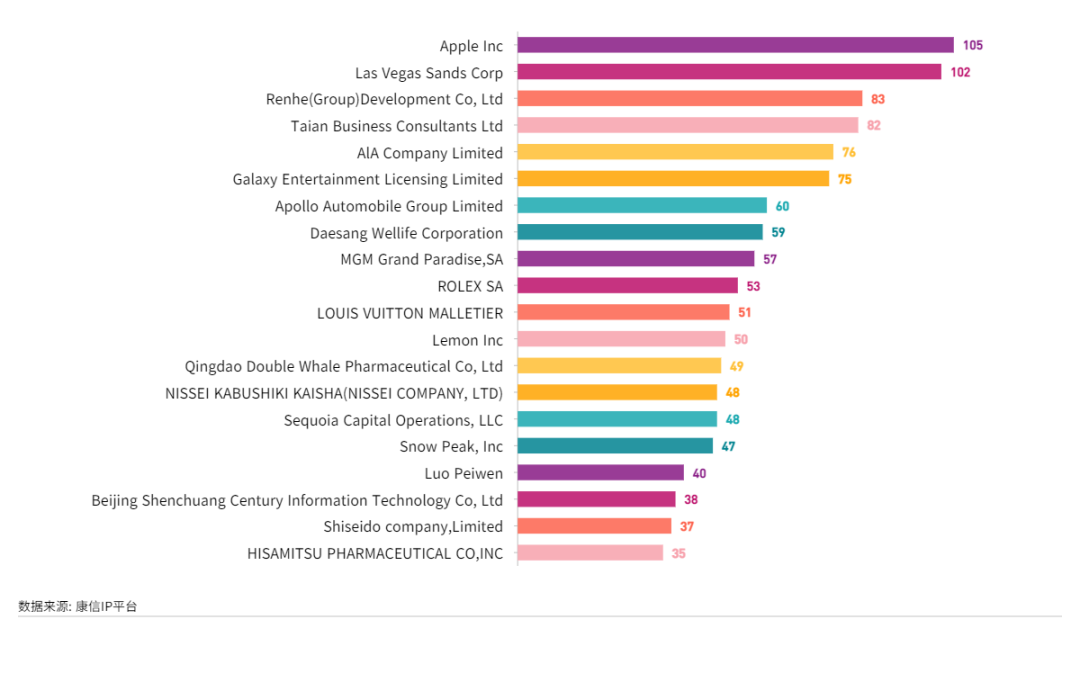 康信IP平臺(tái)2023年全球商標(biāo)大數(shù)據(jù)已更新！速查！