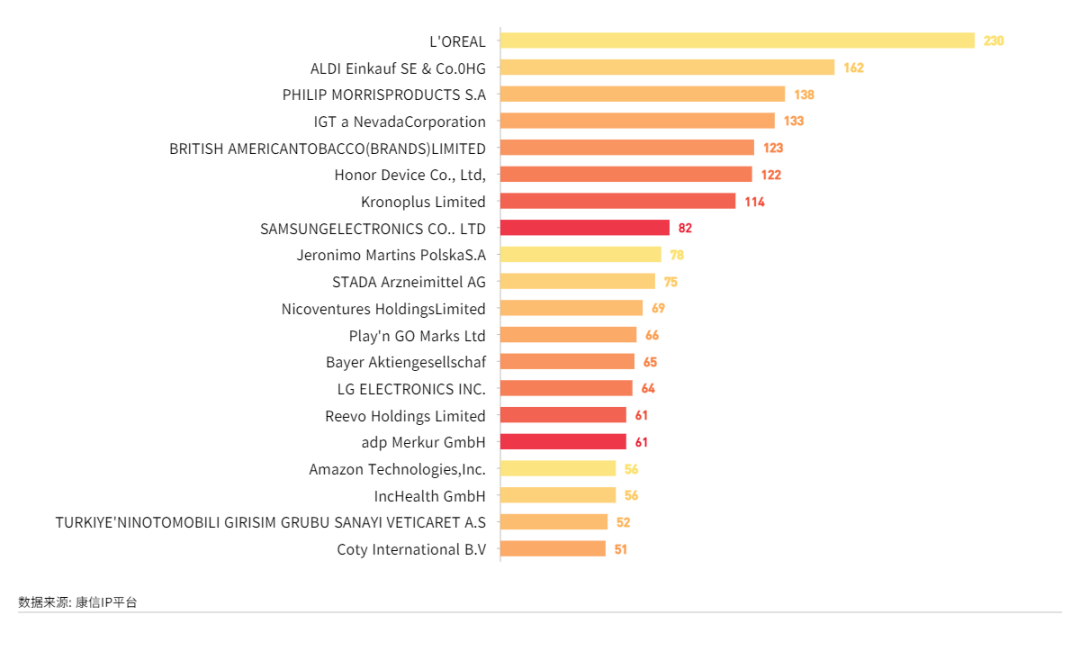 康信IP平臺(tái)2023年全球商標(biāo)大數(shù)據(jù)已更新！速查！