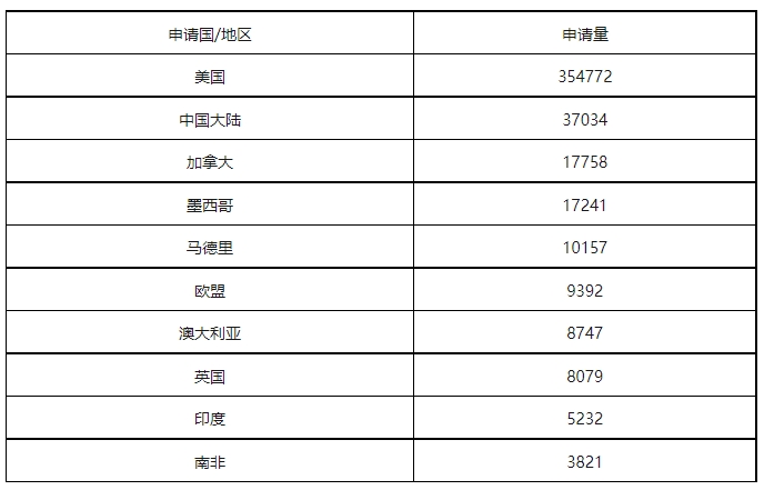 康信IP平臺(tái)2023年全球商標(biāo)大數(shù)據(jù)已更新！速查！