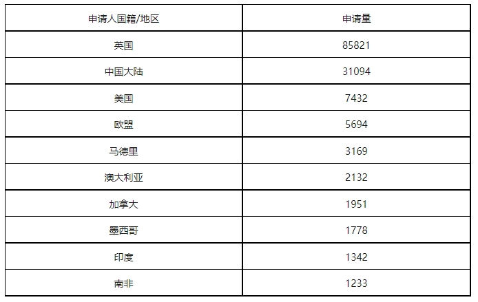 康信IP平臺(tái)2023年全球商標(biāo)大數(shù)據(jù)已更新！速查！