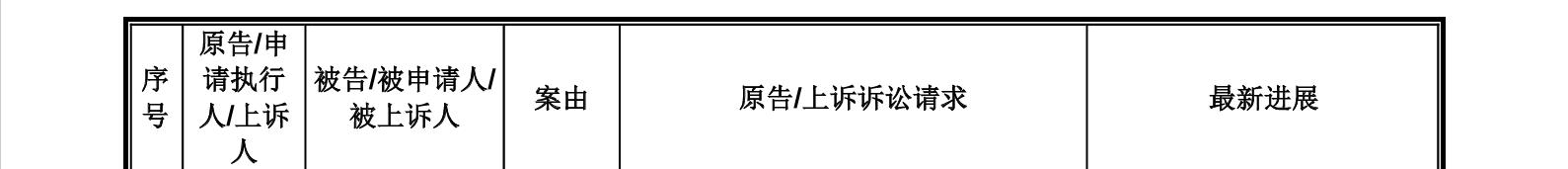 這家企業(yè)IPO，招股書顯示兩起知產(chǎn)糾紛涉2256.5萬