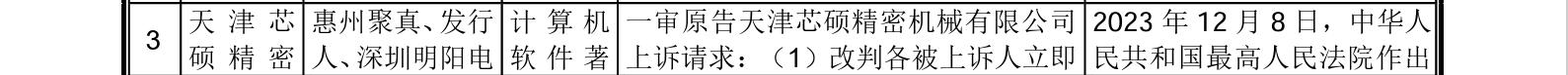 這家企業(yè)IPO，招股書顯示兩起知產(chǎn)糾紛涉2256.5萬