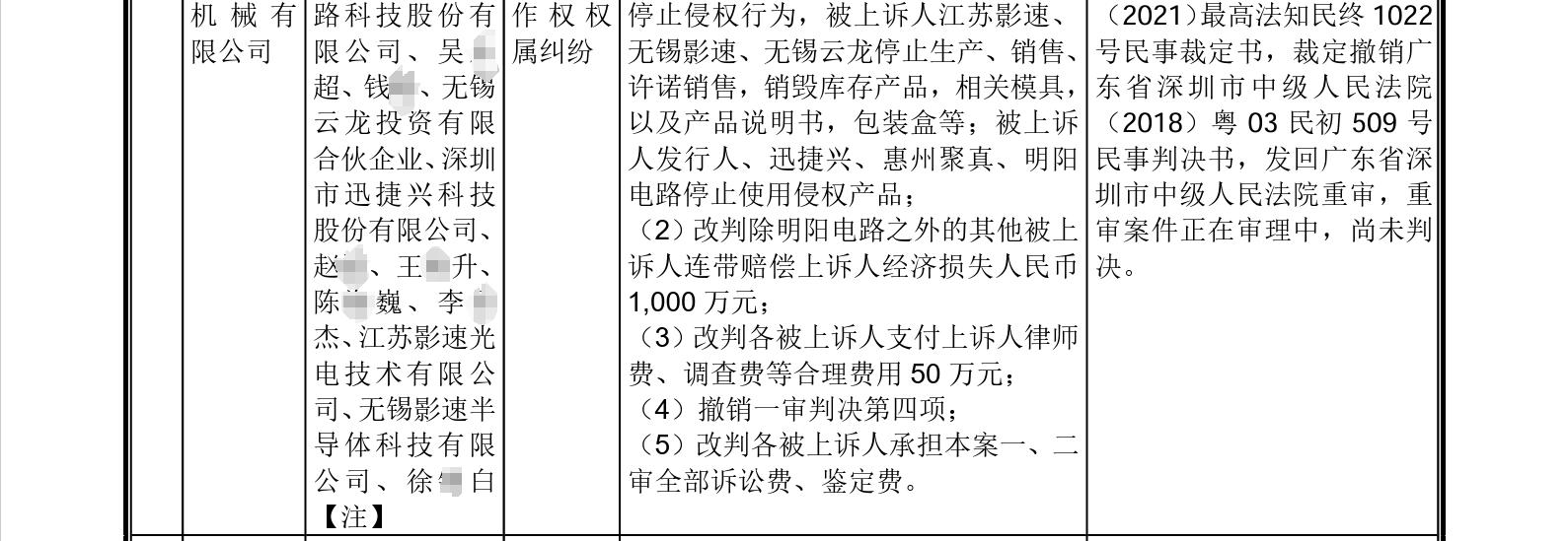 這家企業(yè)IPO，招股書顯示兩起知產(chǎn)糾紛涉2256.5萬