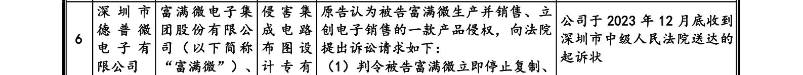 這家企業(yè)IPO，招股書顯示兩起知產(chǎn)糾紛涉2256.5萬