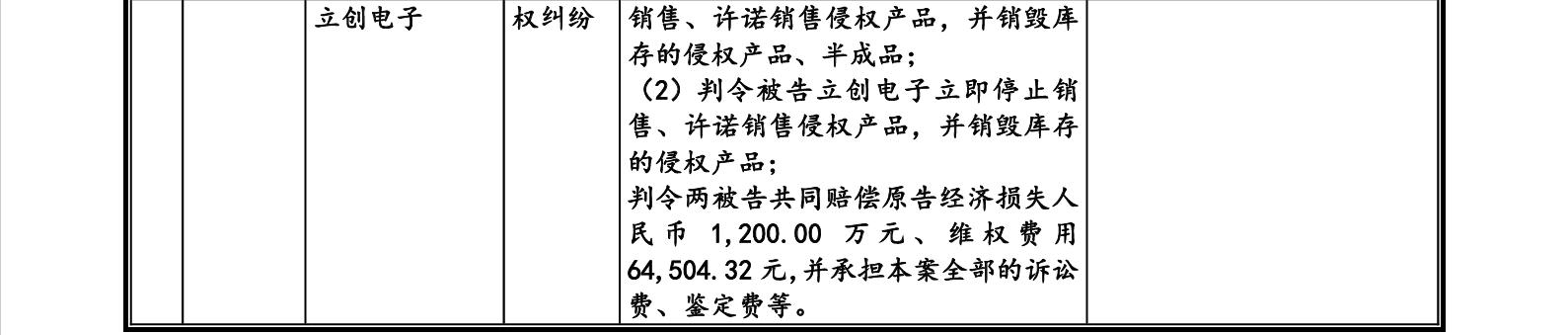 這家企業(yè)IPO，招股書顯示兩起知產(chǎn)糾紛涉2256.5萬