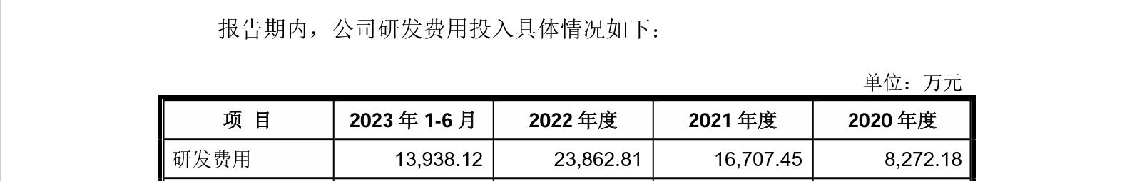 這家企業(yè)IPO，招股書顯示兩起知產(chǎn)糾紛涉2256.5萬