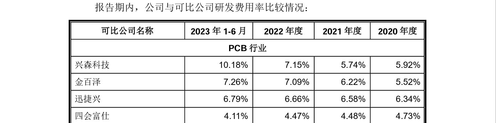 這家企業(yè)IPO，招股書顯示兩起知產(chǎn)糾紛涉2256.5萬