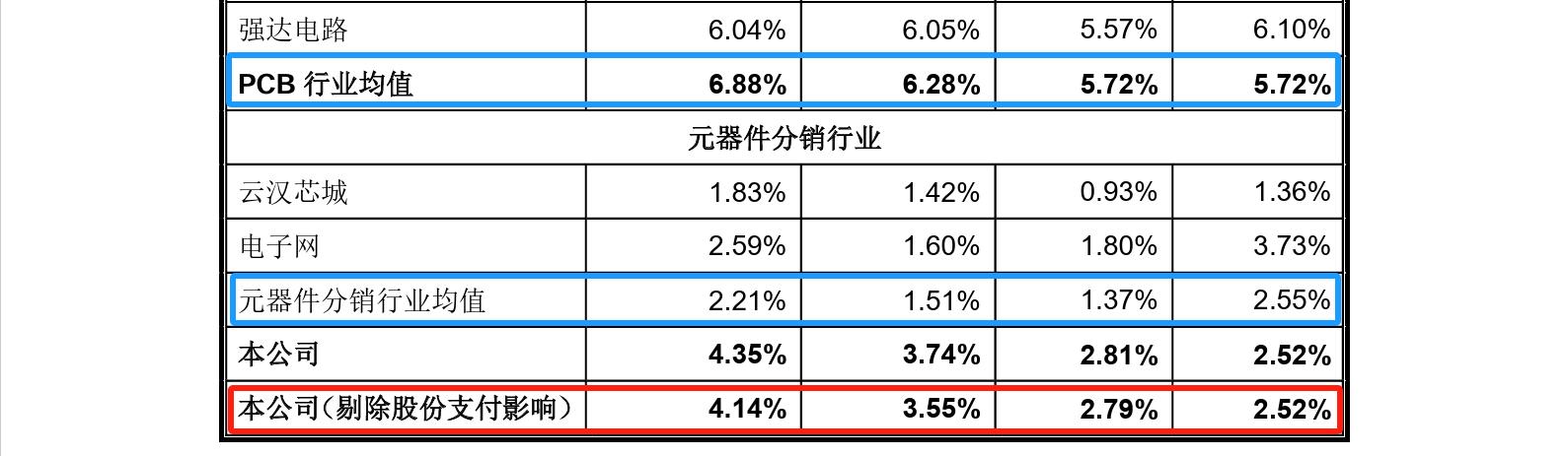 這家企業(yè)IPO，招股書顯示兩起知產(chǎn)糾紛涉2256.5萬