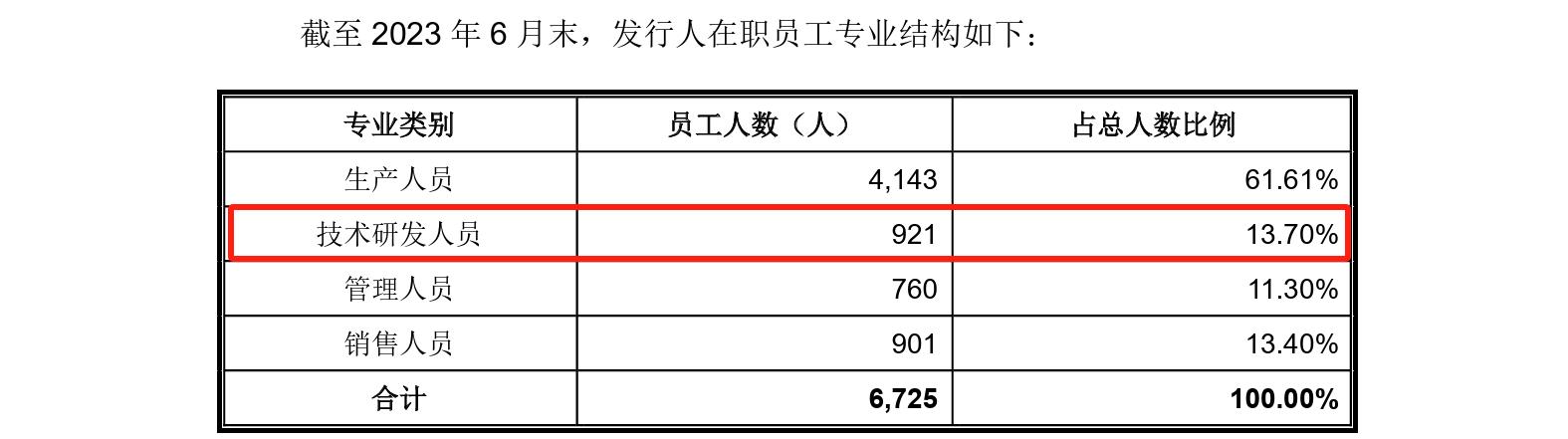 這家企業(yè)IPO，招股書顯示兩起知產(chǎn)糾紛涉2256.5萬