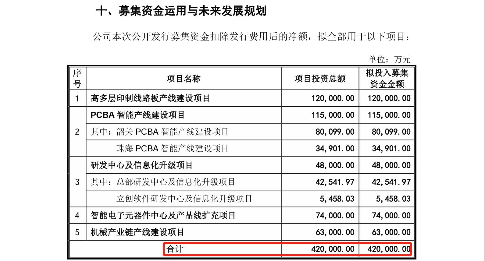 這家企業(yè)IPO，招股書顯示兩起知產(chǎn)糾紛涉2256.5萬