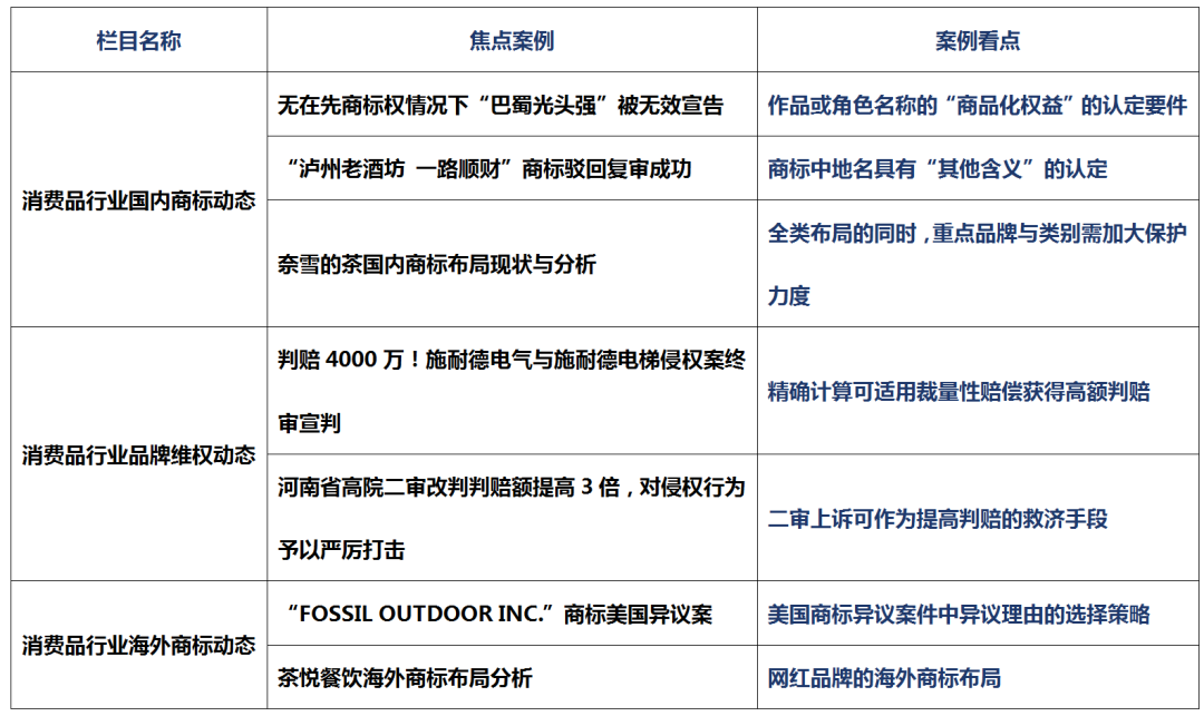 消費(fèi)品月刊 | 無(wú)在先商標(biāo)權(quán)情況下“巴蜀光頭強(qiáng)”被無(wú)效宣告——作品或角色名稱(chēng)的“商品化權(quán)益”的認(rèn)定要件