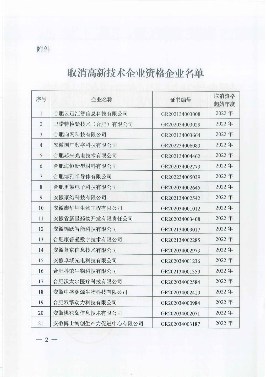 1021家企業(yè)被取消高新技術(shù)企業(yè)資格，追繳14家企業(yè)已享受的稅收優(yōu)惠！