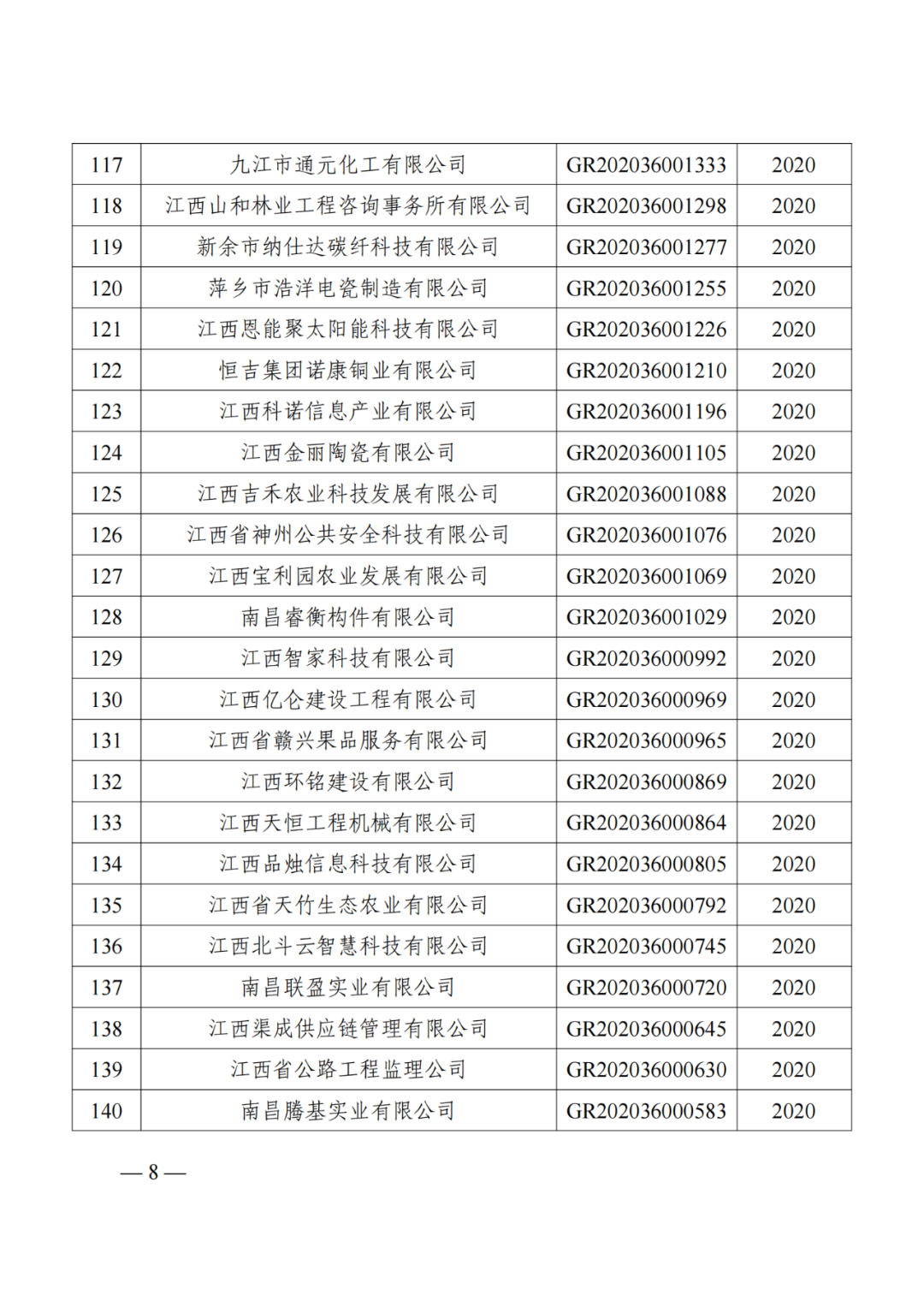 1021家企業(yè)被取消高新技術(shù)企業(yè)資格，追繳14家企業(yè)已享受的稅收優(yōu)惠！