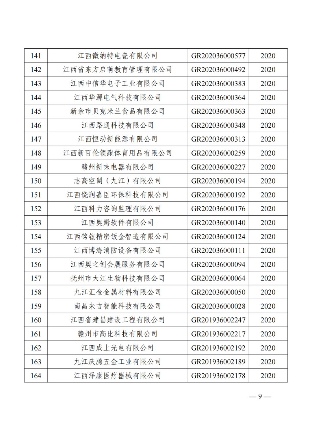 1021家企業(yè)被取消高新技術(shù)企業(yè)資格，追繳14家企業(yè)已享受的稅收優(yōu)惠！