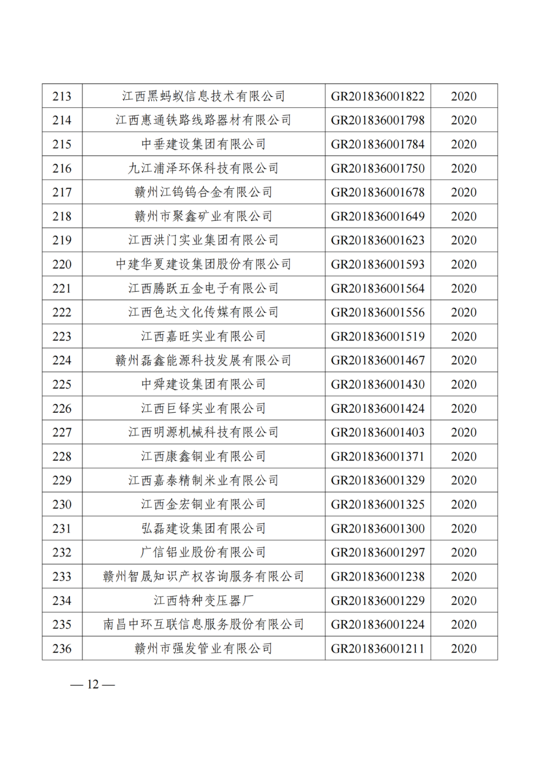 1021家企業(yè)被取消高新技術(shù)企業(yè)資格，追繳14家企業(yè)已享受的稅收優(yōu)惠！