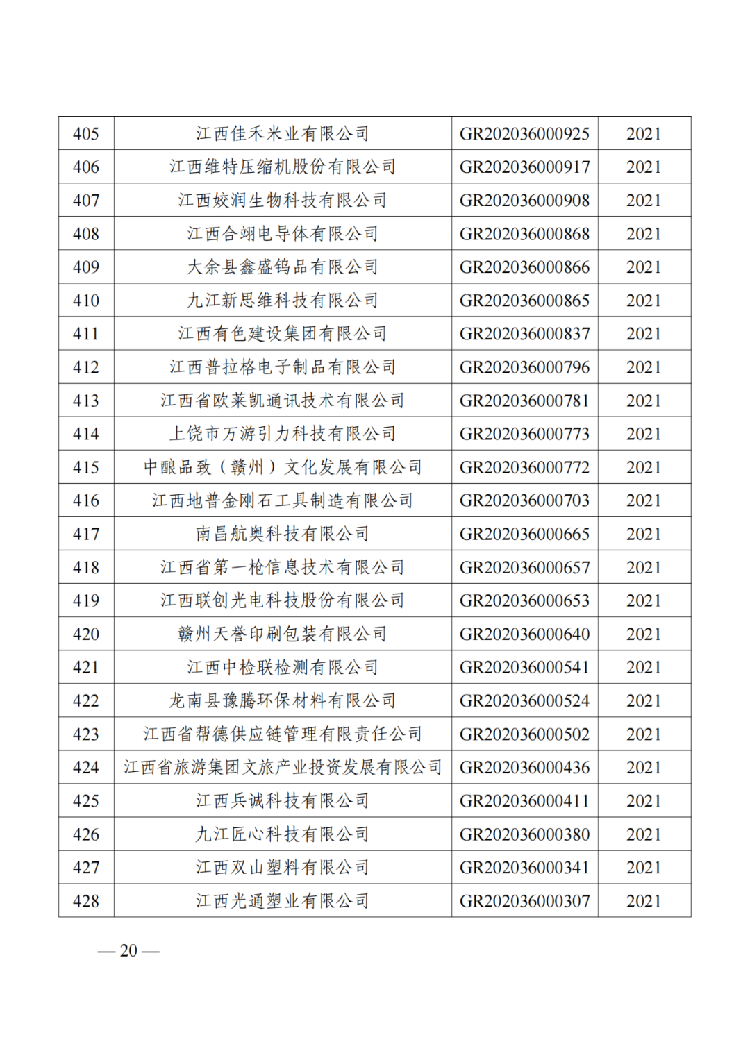 1021家企業(yè)被取消高新技術(shù)企業(yè)資格，追繳14家企業(yè)已享受的稅收優(yōu)惠！