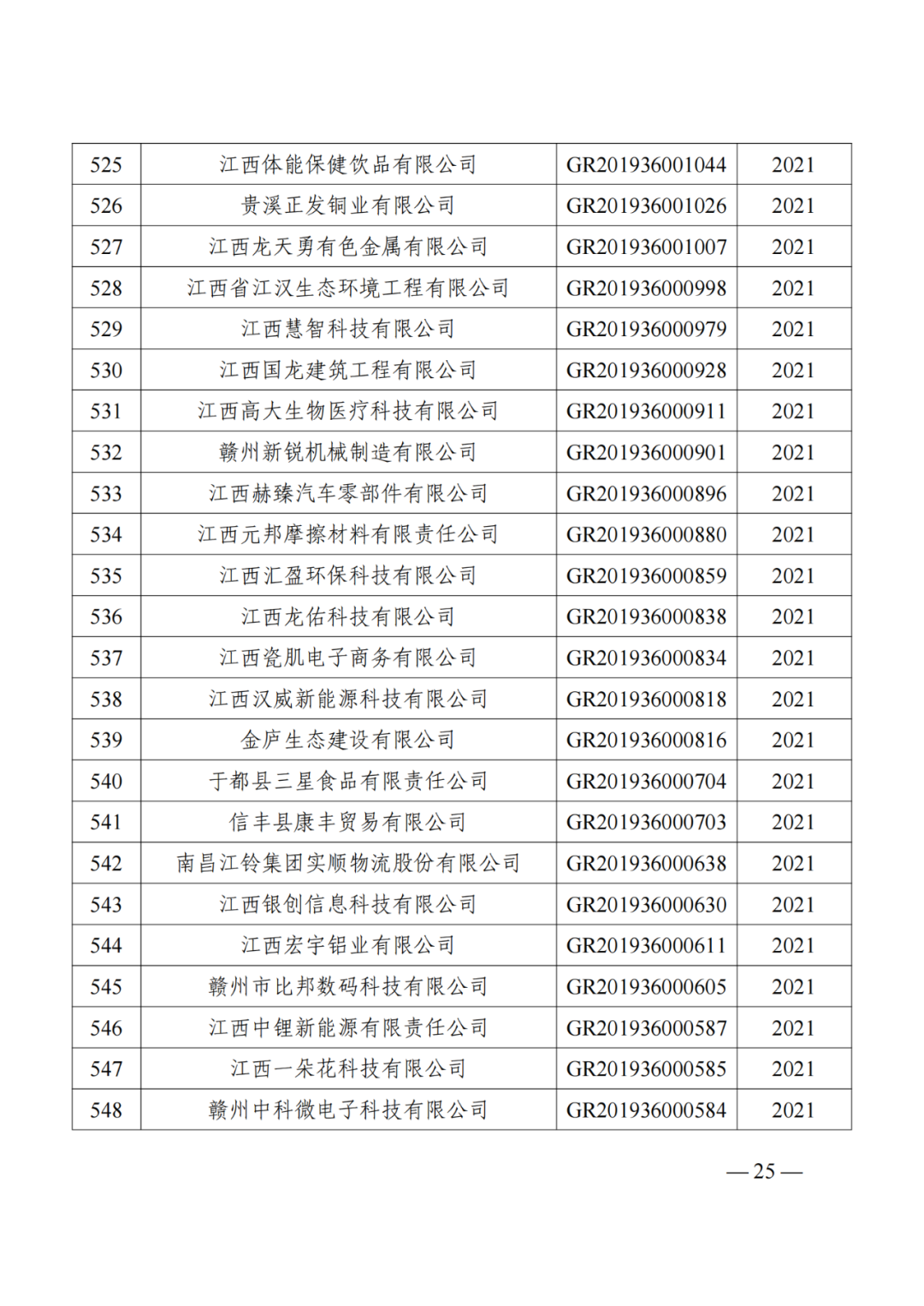 1021家企業(yè)被取消高新技術(shù)企業(yè)資格，追繳14家企業(yè)已享受的稅收優(yōu)惠！