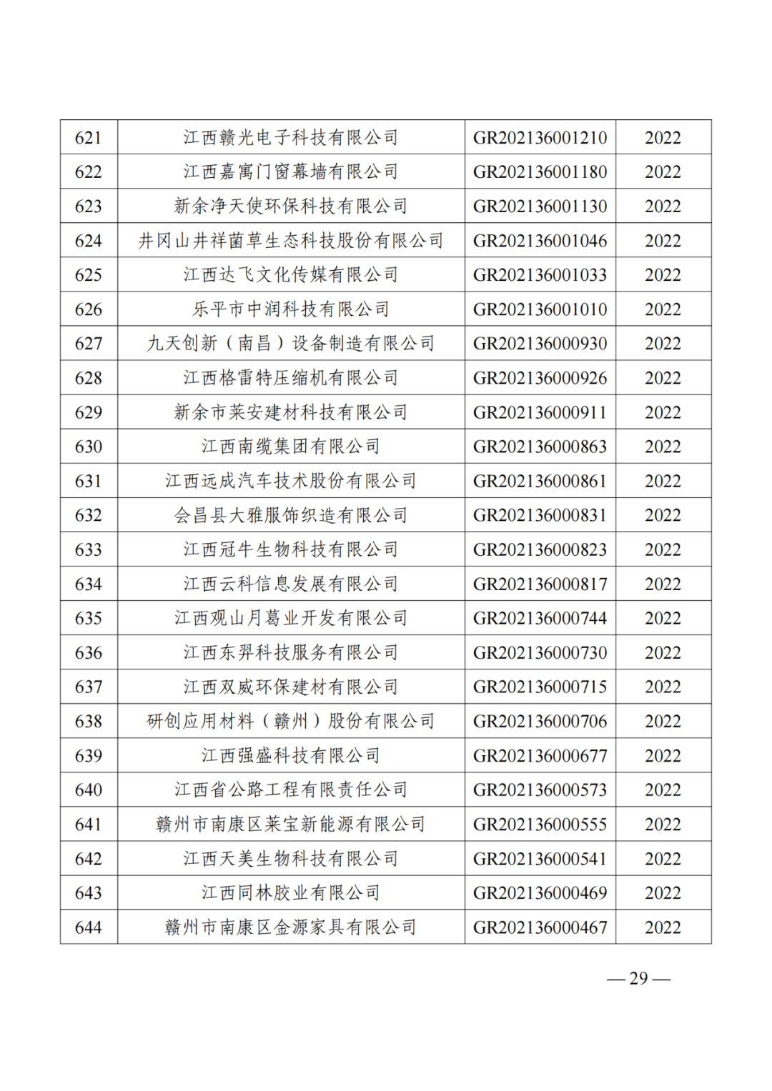 1021家企業(yè)被取消高新技術(shù)企業(yè)資格，追繳14家企業(yè)已享受的稅收優(yōu)惠！