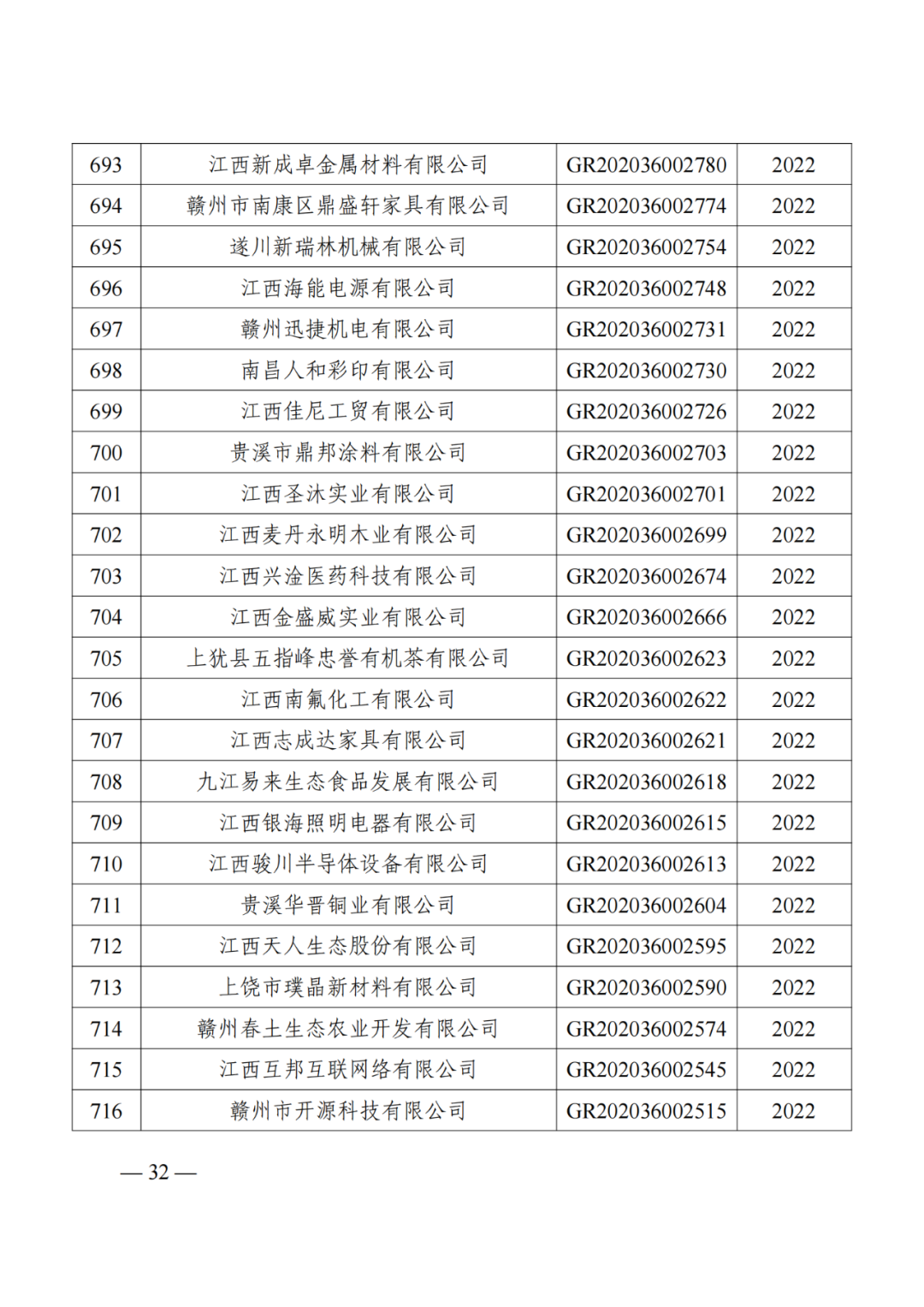 1021家企業(yè)被取消高新技術(shù)企業(yè)資格，追繳14家企業(yè)已享受的稅收優(yōu)惠！