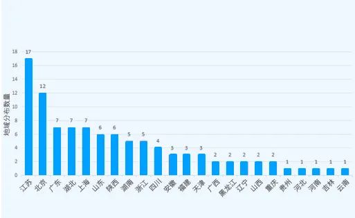 2023年中國(guó)高校有效發(fā)明專(zhuān)利排行榜（TOP100）