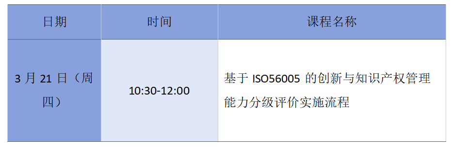 周四10:30直播！基于ISO56005的創(chuàng)新與知識(shí)產(chǎn)權(quán)管理能力分級(jí)評(píng)價(jià)實(shí)施流程公益培訓(xùn)邀您參加