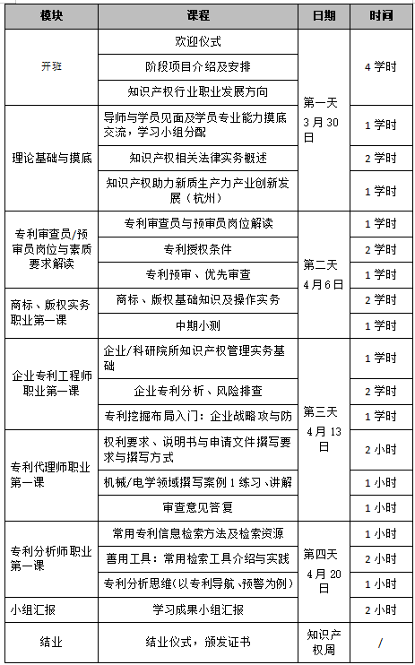 不要錯(cuò)過！知識(shí)產(chǎn)權(quán)實(shí)務(wù)人才集訓(xùn)營暨知識(shí)產(chǎn)權(quán)人才雙選會(huì)來啦！