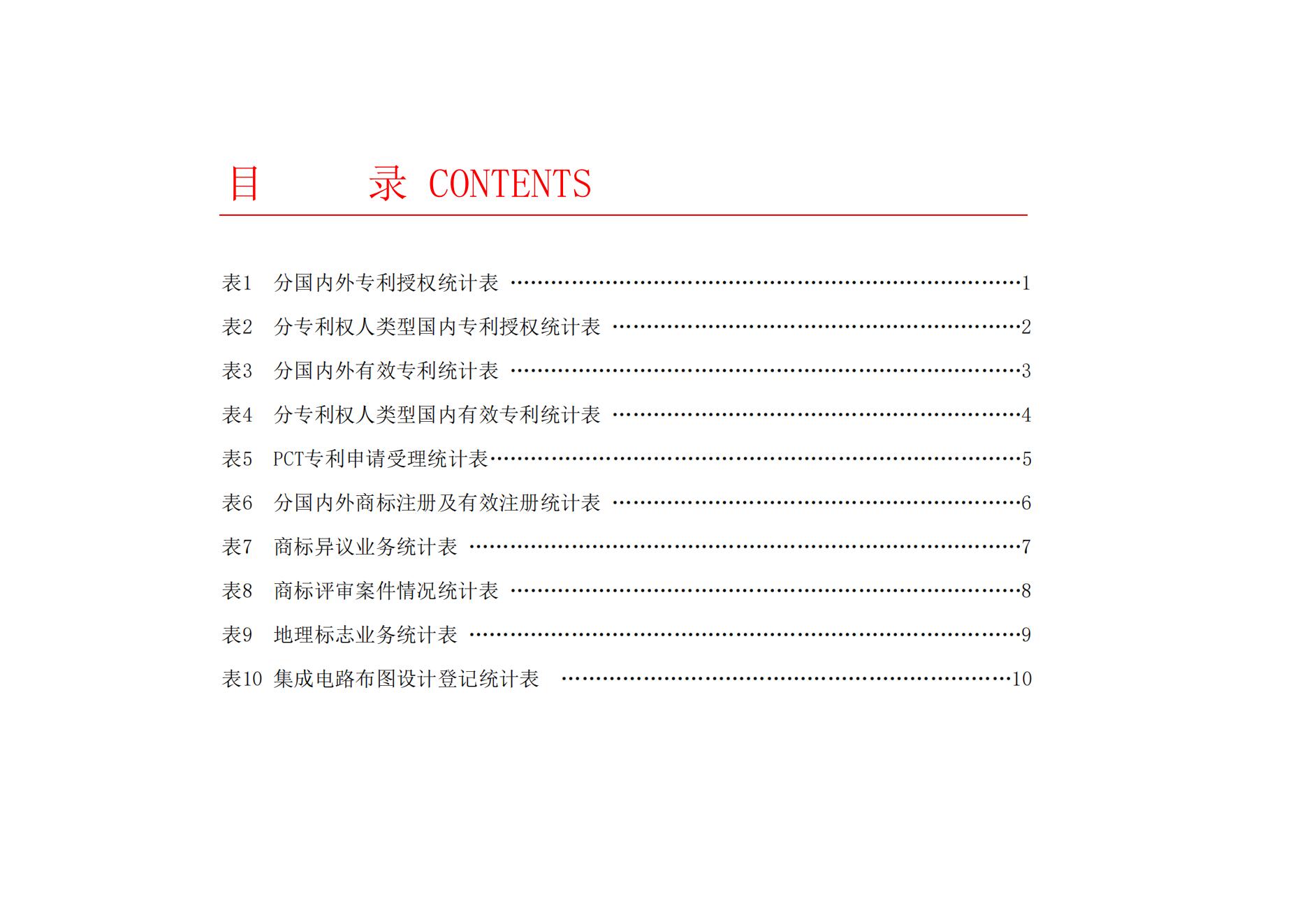 2024年2月我國實用新型專利?同比下降23.44%，發(fā)明專利授權(quán)量同比增長77.56%