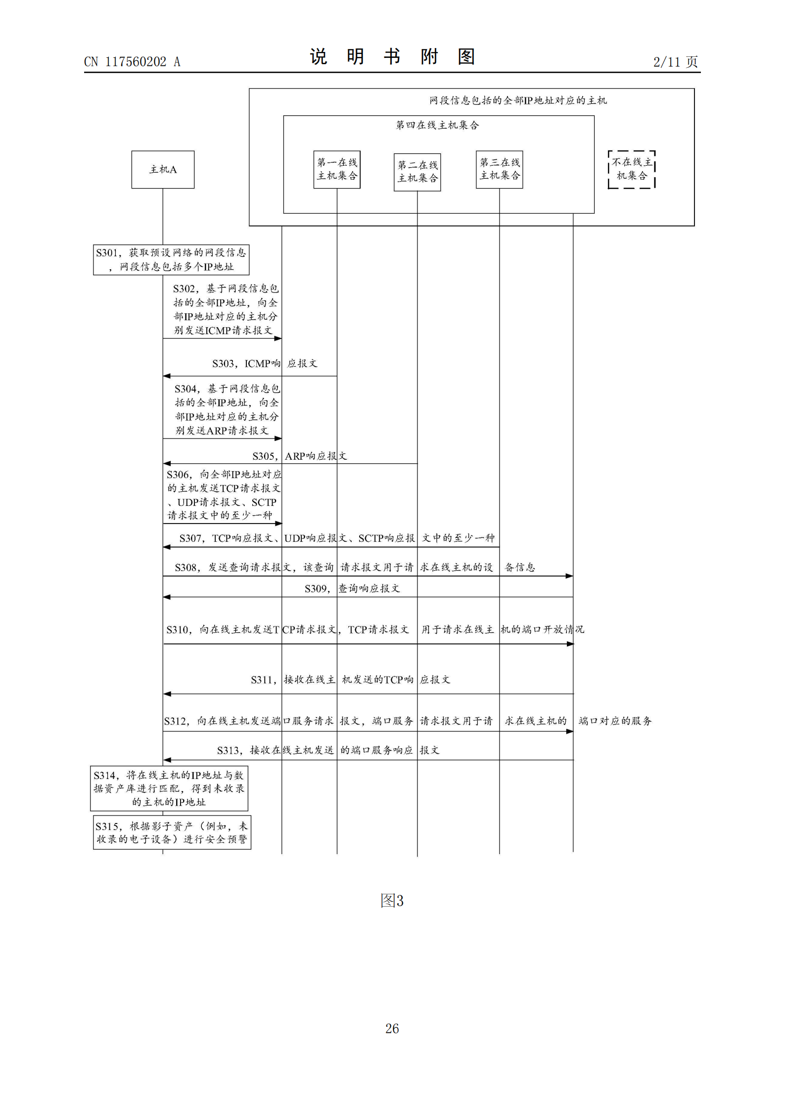 能夠有效識別企業(yè)的影子資產(chǎn)，降低企業(yè)被攻擊的風(fēng)險(xiǎn)！榮耀公司申請網(wǎng)絡(luò)資產(chǎn)探測專利