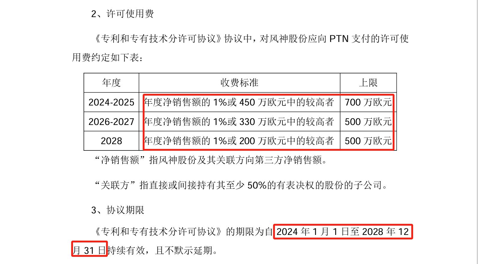 許可費(fèi)上限1.34億，風(fēng)神股份擬與PTN簽訂專利和專有技術(shù)分許可協(xié)議