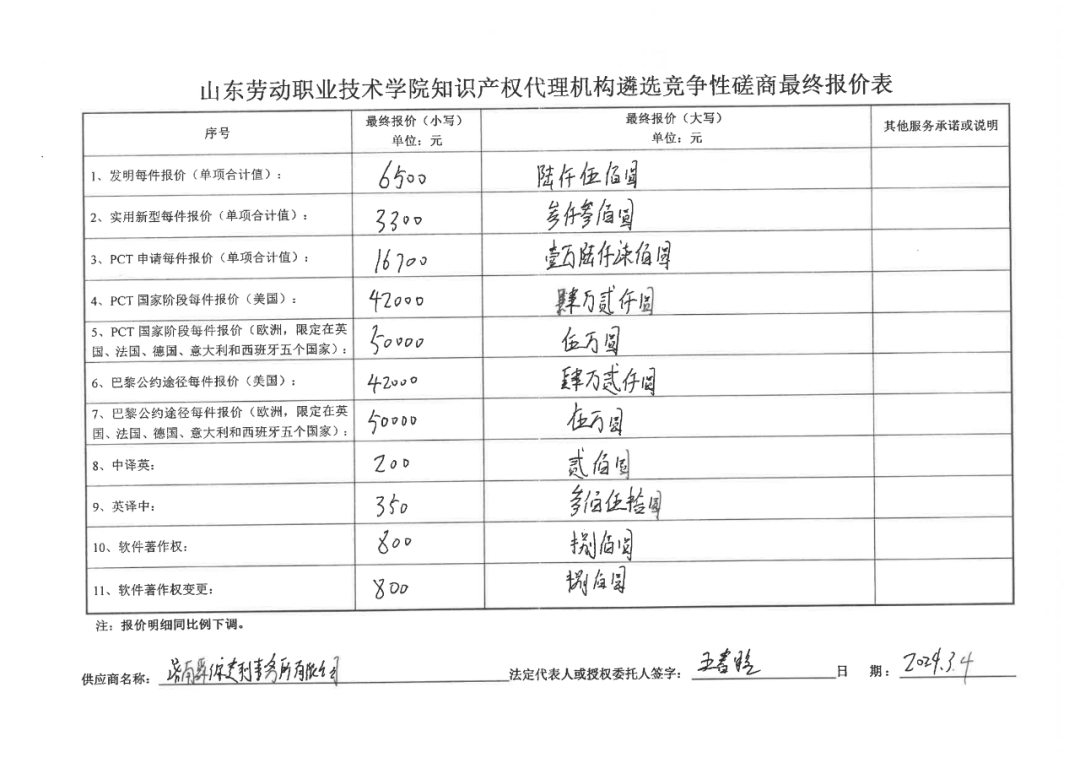 發(fā)明專利最高報價8000元，實用新型3300元！山東一學院知識產(chǎn)權(quán)代理機構(gòu)遴選成交