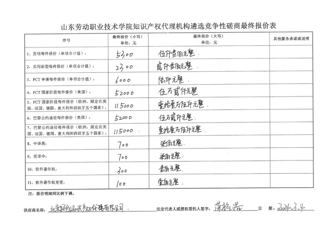 發(fā)明專利最高報價8000元，實用新型3300元！山東一學院知識產(chǎn)權(quán)代理機構(gòu)遴選成交