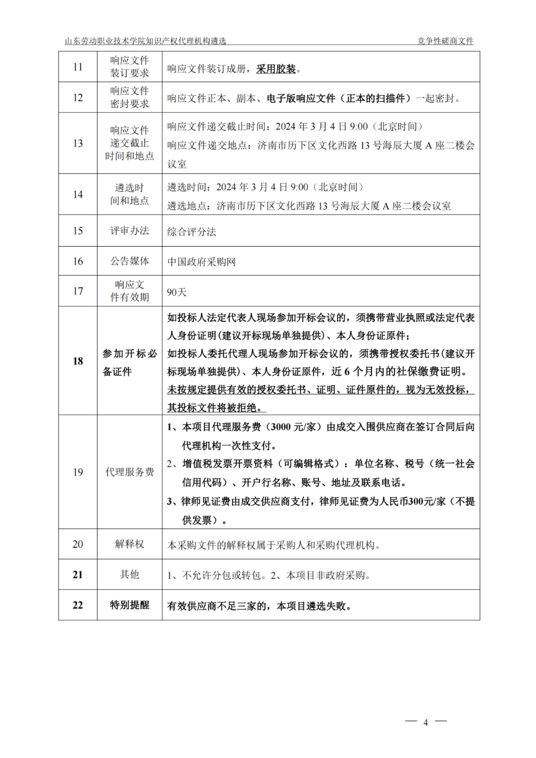 發(fā)明專利最高報價8000元，實用新型3300元！山東一學院知識產(chǎn)權(quán)代理機構(gòu)遴選成交