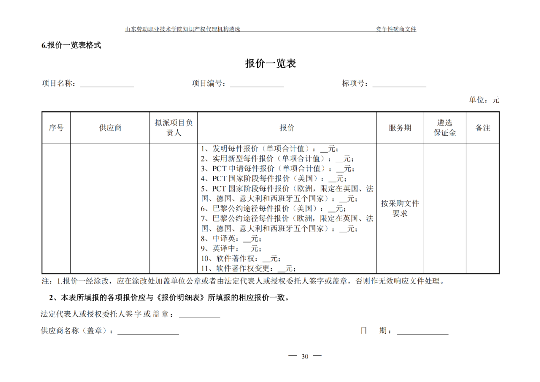 發(fā)明專利最高報價8000元，實用新型3300元！山東一學院知識產(chǎn)權(quán)代理機構(gòu)遴選成交