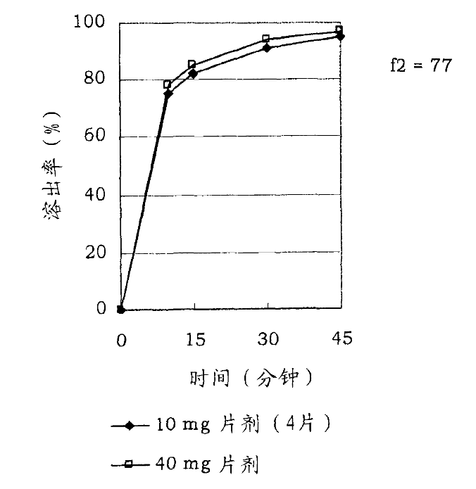 “一片頂過(guò)去兩片”？你的專利權(quán)利要求能得到說(shuō)明書(shū)支持嗎