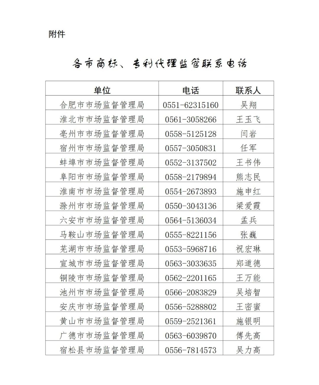 提醒告誡書(shū)：代理機(jī)構(gòu)不得通過(guò)詆毀其他代理機(jī)構(gòu)，不得通過(guò)出租、出借資質(zhì)等方式招攬業(yè)務(wù)！