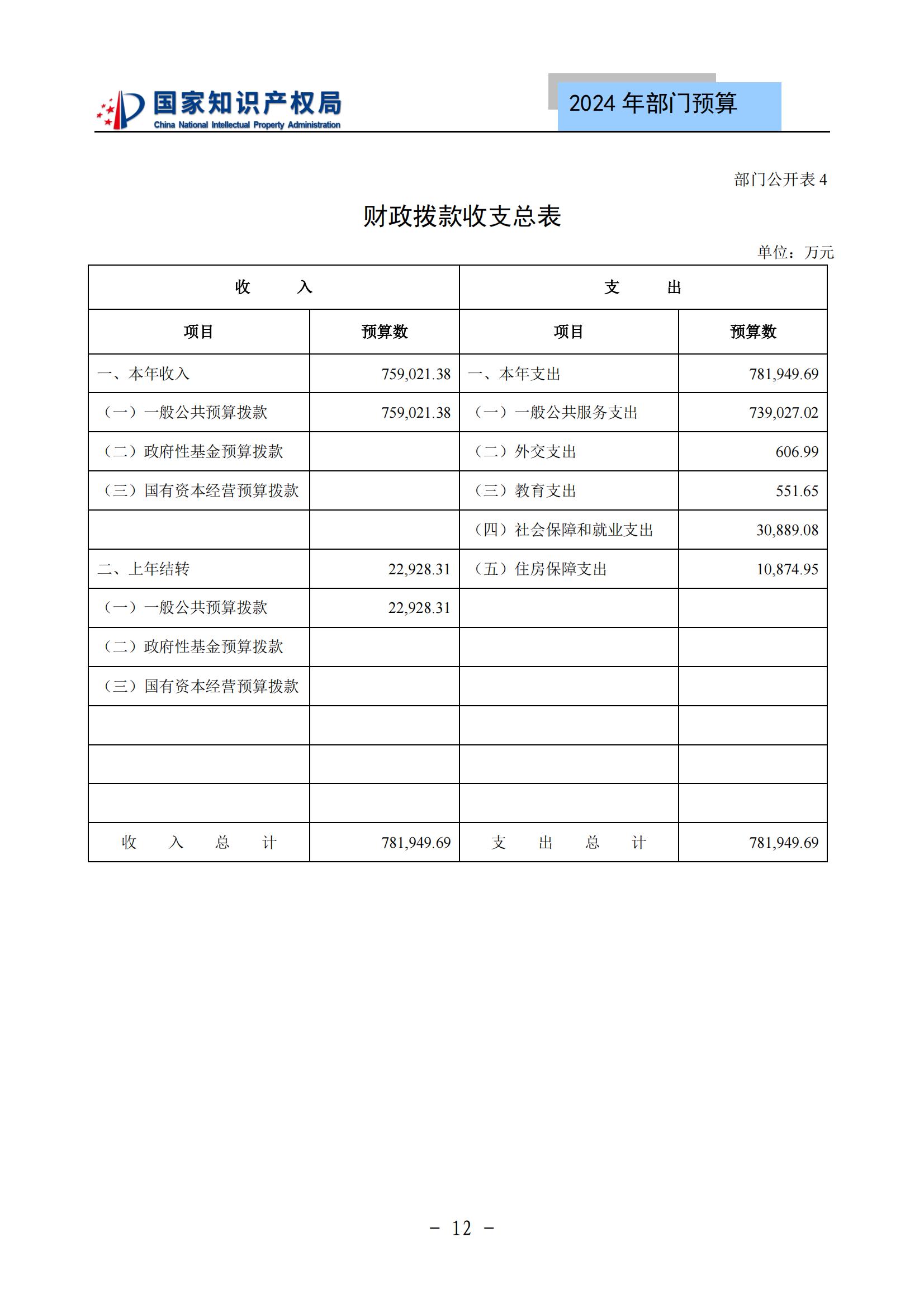 國知局：2024年專利審查費(fèi)預(yù)算50.6億元，績效指標(biāo)發(fā)明與實(shí)用新型新申請分類出案總量≥479萬件