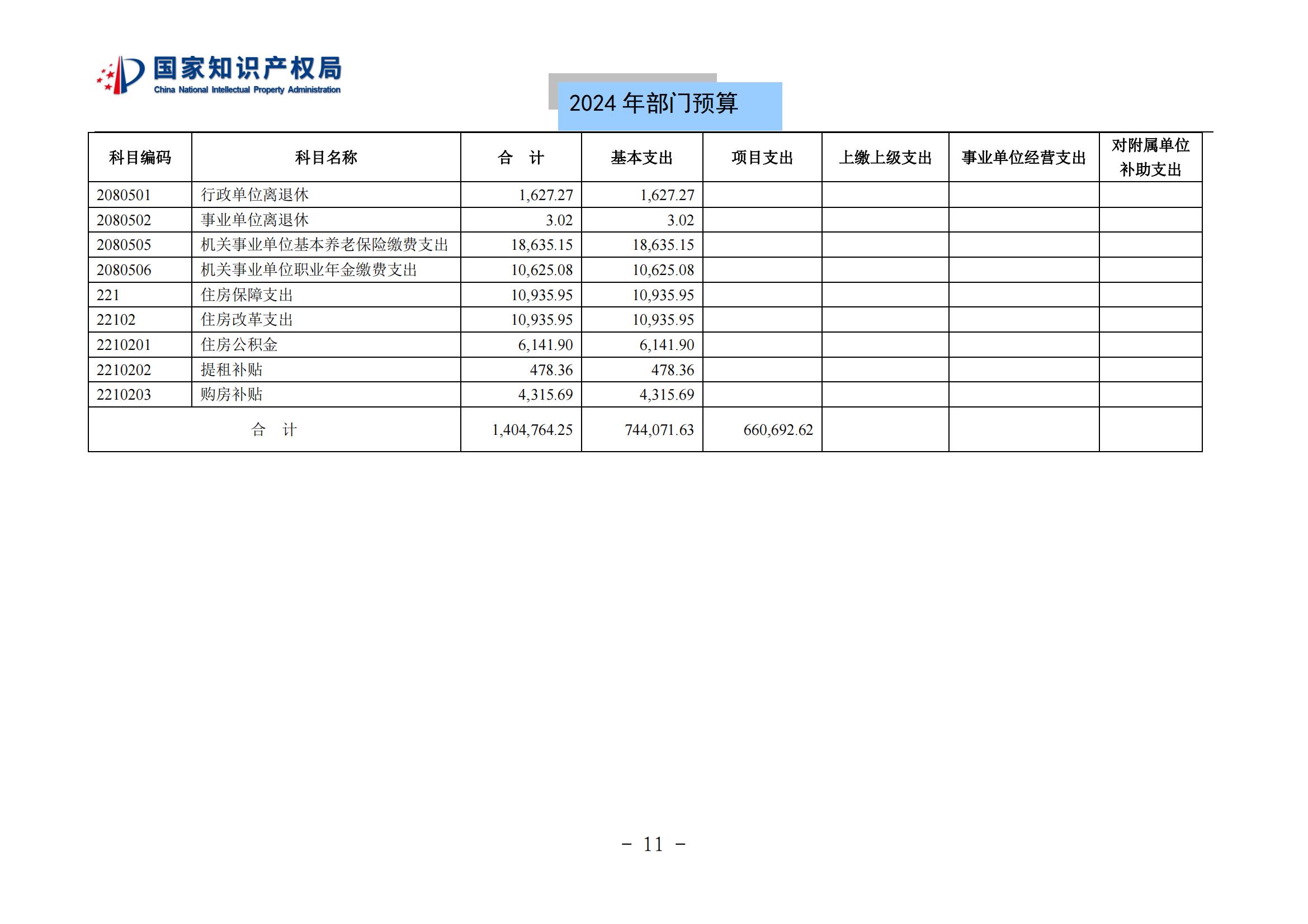 國知局：2024年專利審查費(fèi)預(yù)算50.6億元，績效指標(biāo)發(fā)明與實(shí)用新型新申請分類出案總量≥479萬件