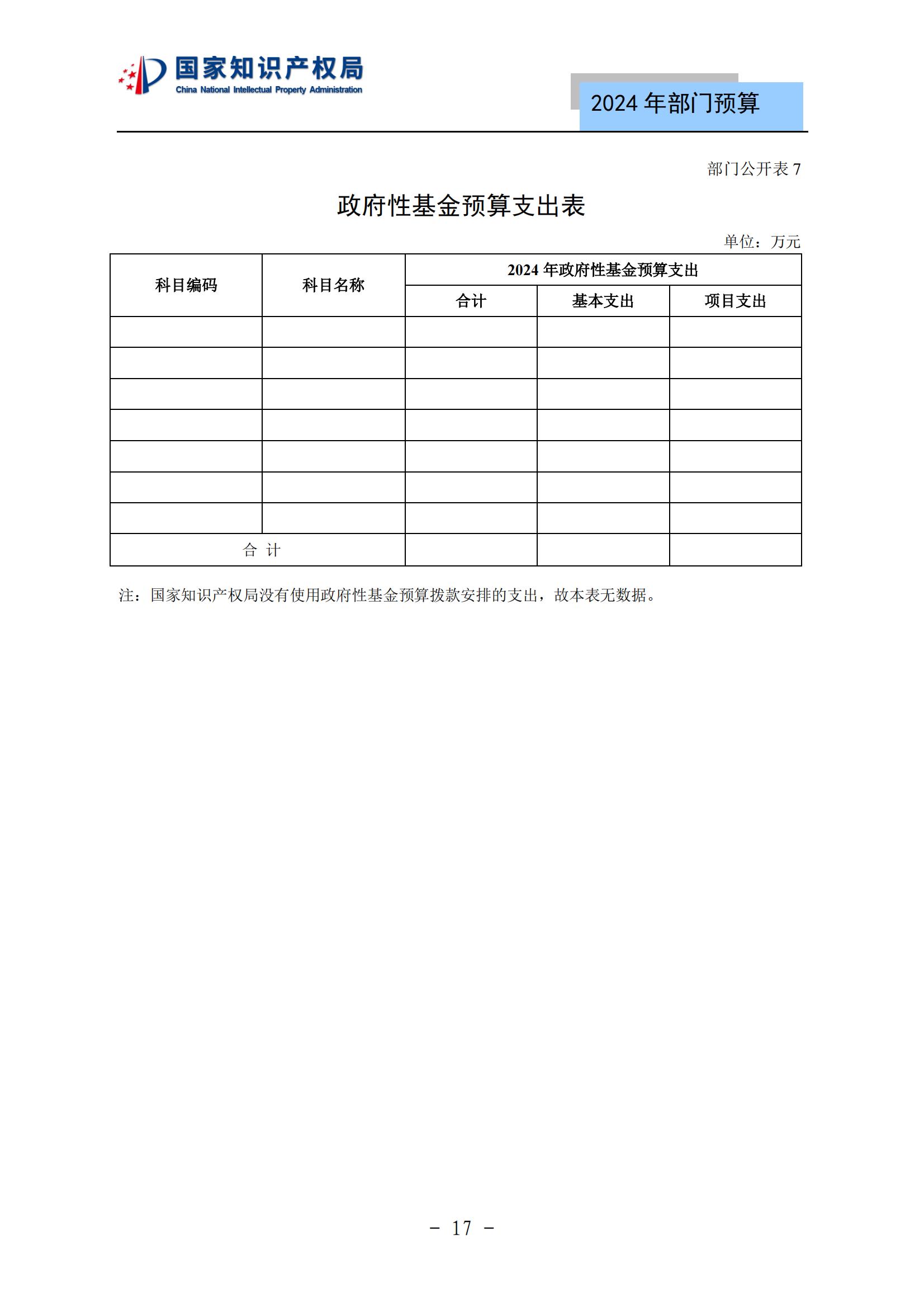 國知局：2024年專利審查費(fèi)預(yù)算50.6億元，績效指標(biāo)發(fā)明與實(shí)用新型新申請分類出案總量≥479萬件