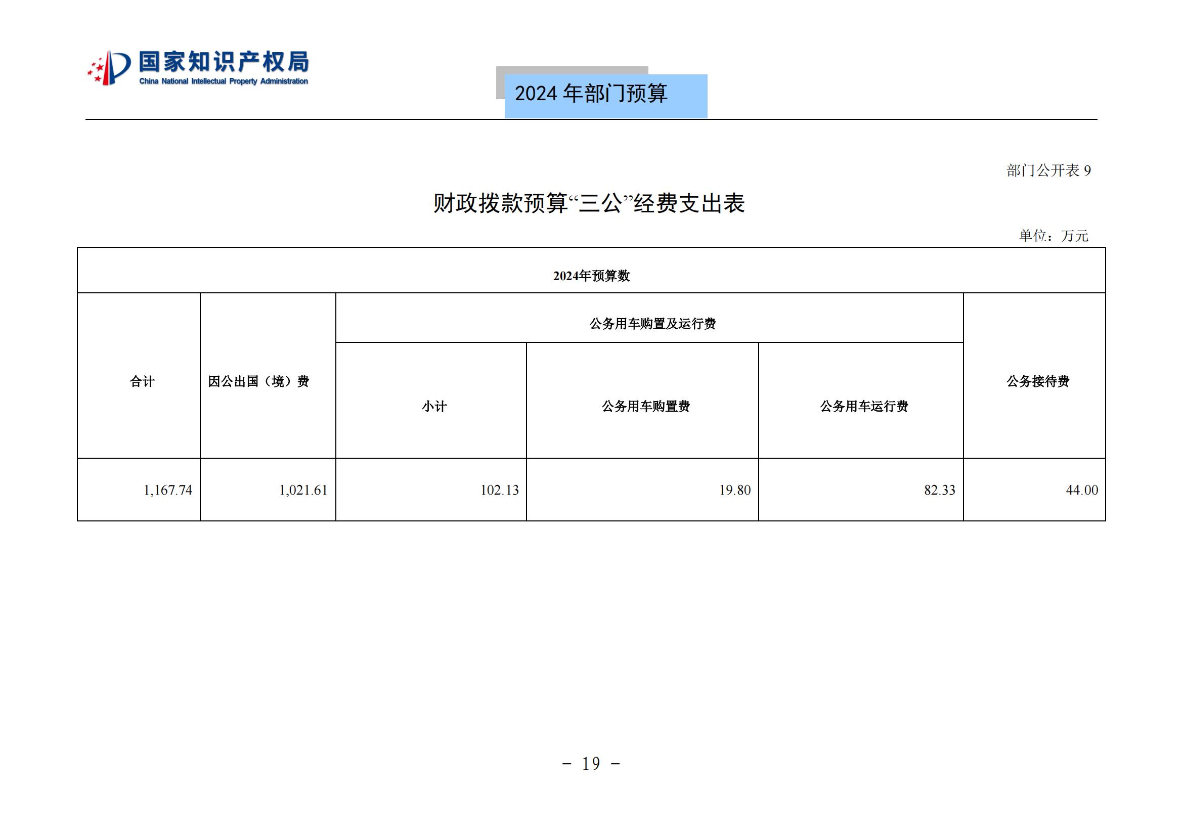 國知局：2024年專利審查費(fèi)預(yù)算50.6億元，績效指標(biāo)發(fā)明與實(shí)用新型新申請分類出案總量≥479萬件