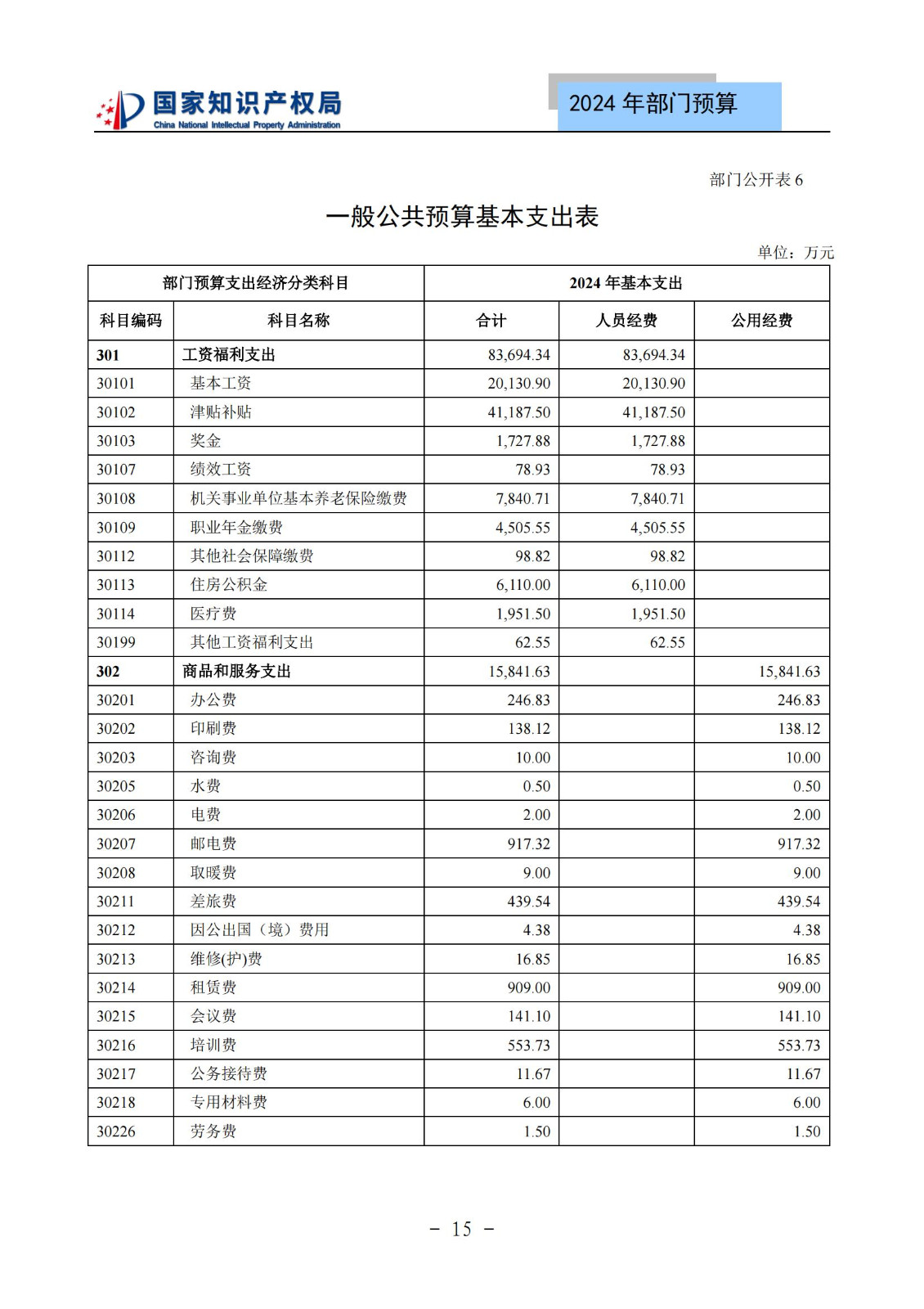 國知局：2024年專利審查費(fèi)預(yù)算50.6億元，績效指標(biāo)發(fā)明與實(shí)用新型新申請分類出案總量≥479萬件